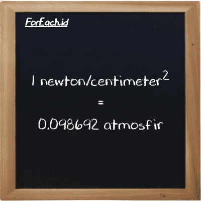 1 newton/centimeter<sup>2</sup> setara dengan 0.098692 atmosfir (1 N/cm<sup>2</sup> setara dengan 0.098692 atm)